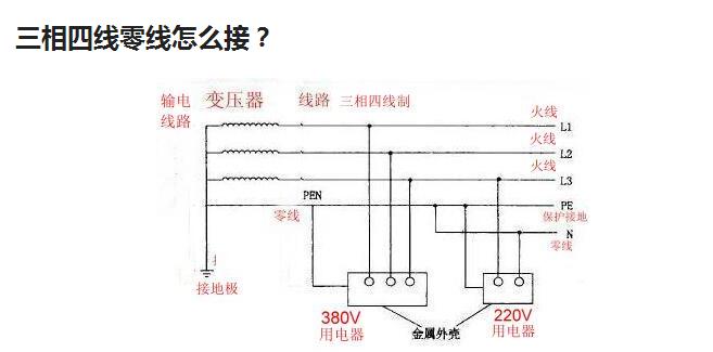 电工实操现场电表接线方法,电工知识讲解视频电表接线