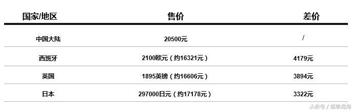 GUCCICHANEL基础款,gucci和chanel哪个好点