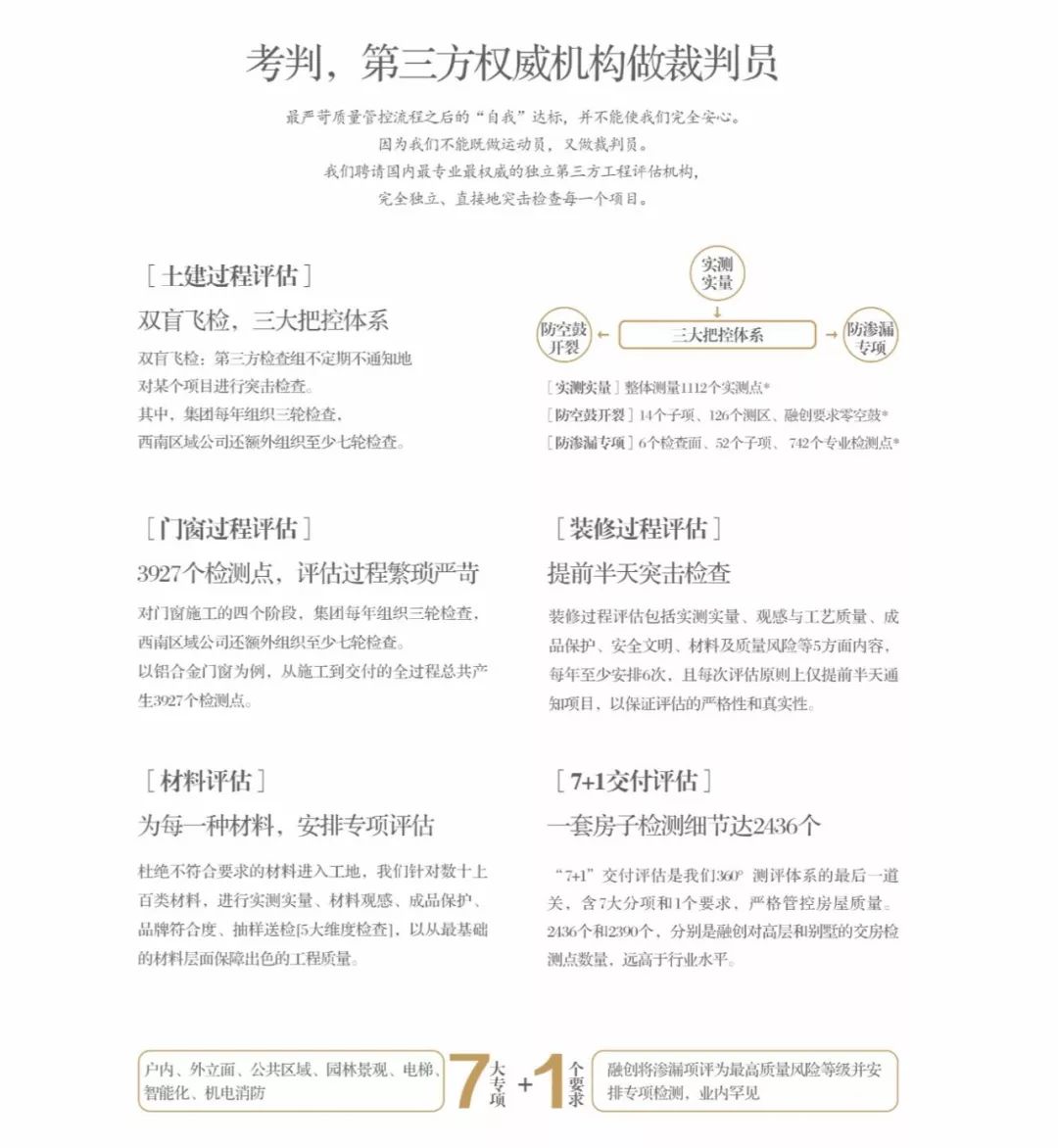 融创的房子谁建的,融创的全名叫什么