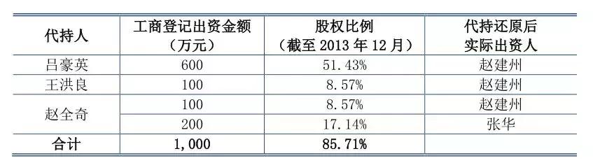 营收2.64亿净利9153万两个郑州铁路职工创业十年冲击A股IPO