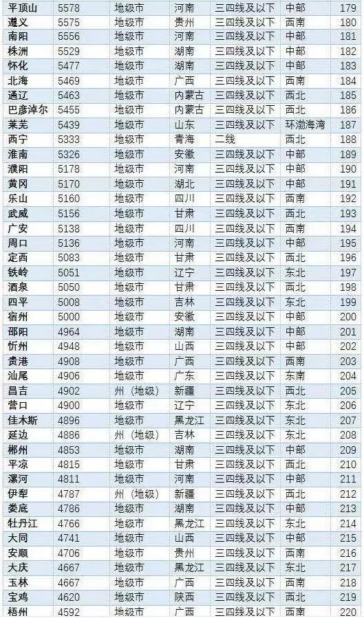 江阳房价40万左右的楼盘,江阳区房价最贵的是哪里