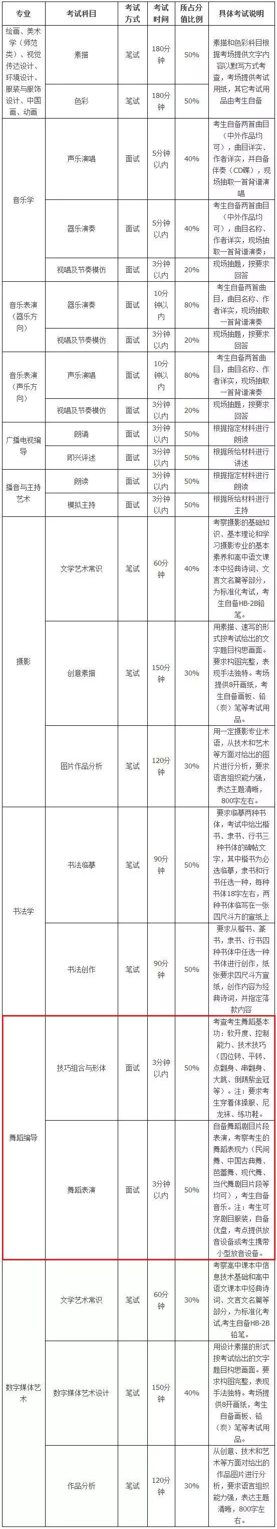 哈尔滨师范大学舞蹈系好考吗,哈尔滨市师范大学艺术生招生简章