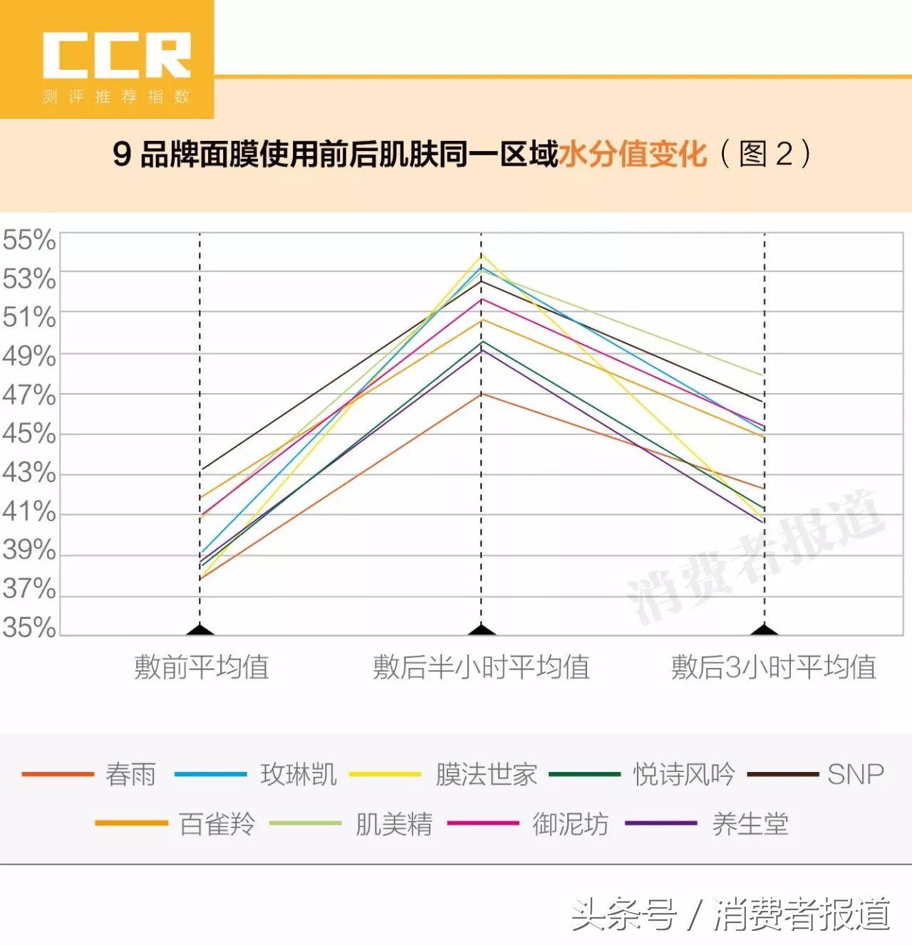 膜法世家紫色清洁面膜真的管用吗,十大品牌面膜检测报告