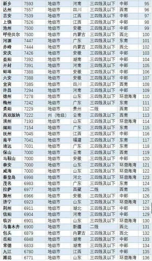 江阳房价40万左右的楼盘,江阳区房价最贵的是哪里