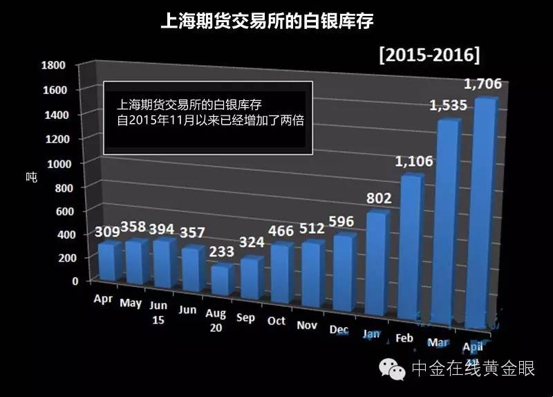 白银后续还会上涨吗,未来的白银市场前景如何