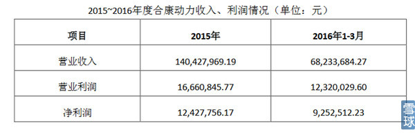300048合康新能业绩,300048合康新能2019年报