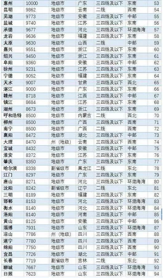 江阳房价40万左右的楼盘,江阳区房价最贵的是哪里