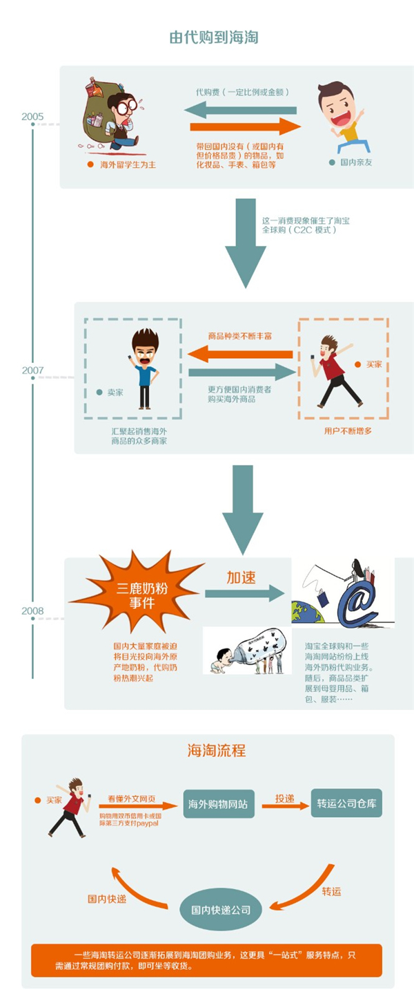 从国外到国内的跨境电商怎么做,从国内到国外跨境电商平台