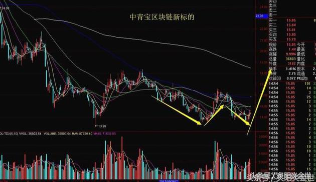 1月12日a股大盘行情预测,1月16日a股大盘午评