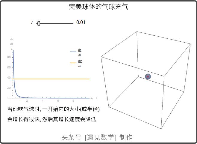 借助68段动画以可视化方式来学习高等数学,掌握微积分