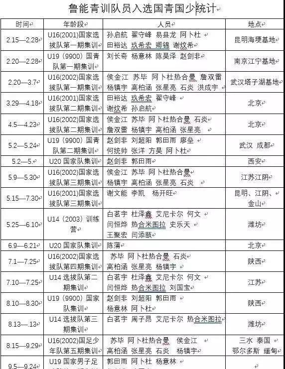 鲁能青训大事记视频,2022年中超鲁能回放