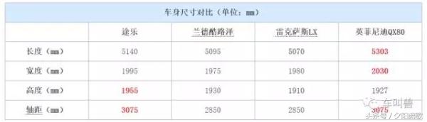 一款霸气十足的越野车日产途乐,日产途乐硬派越野车