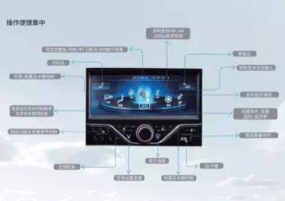 宇通最新旅游3轴大巴车,旅游运输客车
