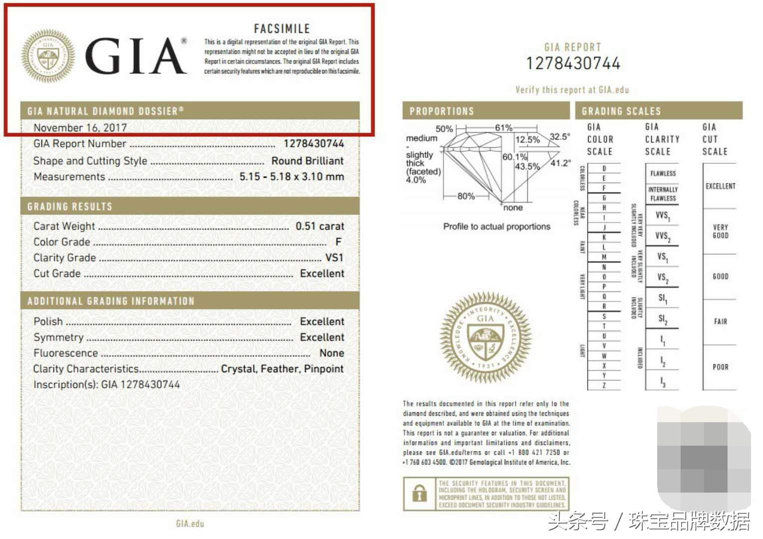 钻石多少分的才有gia证书,如何辨别钻石gia证书是不是套证