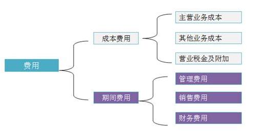 费控系统如何与财务对接,费控预算系统