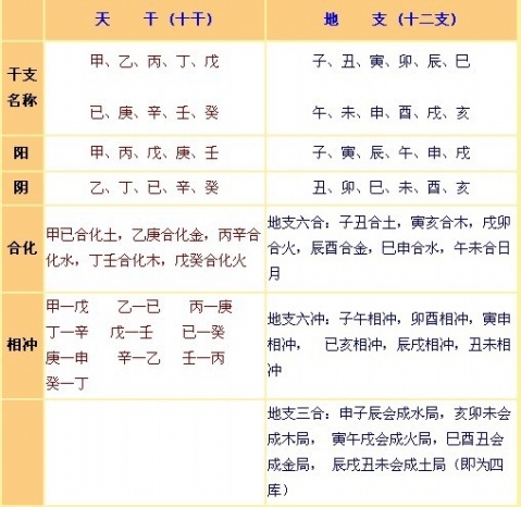 甲乙丙丁戊己庚辛壬癸时间对照表,甲乙丙丁戊己庚辛壬癸怎么找东西