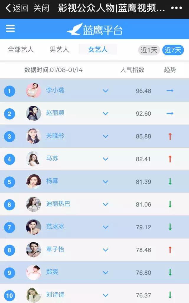 第2周蓝鹰指数｜室内竞技综艺激烈厮杀，是新的火还是老的“辣”？