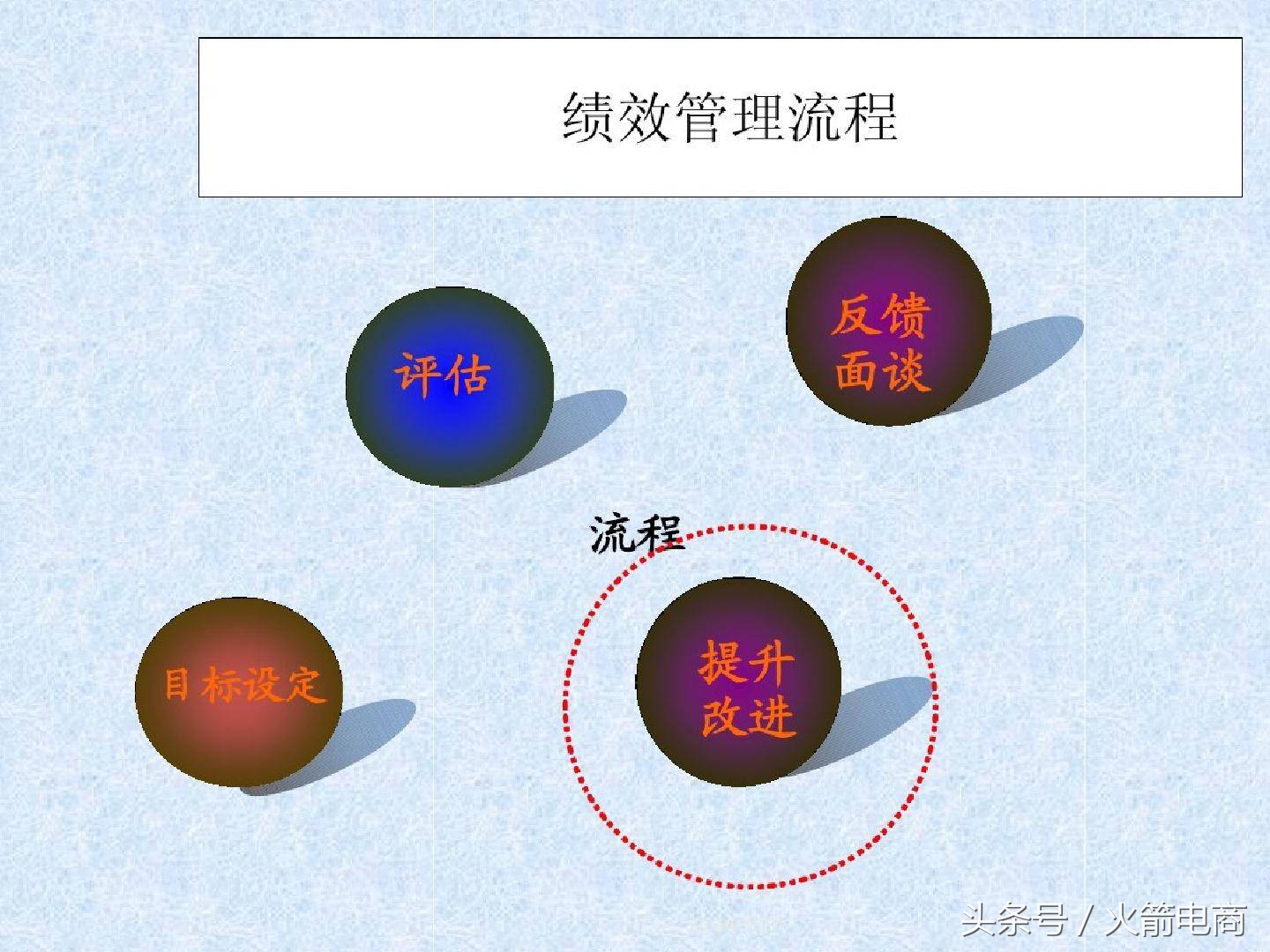 电商团队组建计划报告,电商创业怎么组建团队好