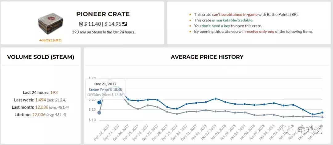 绝地求生所有装备一览表,绝地求生各种装备归纳