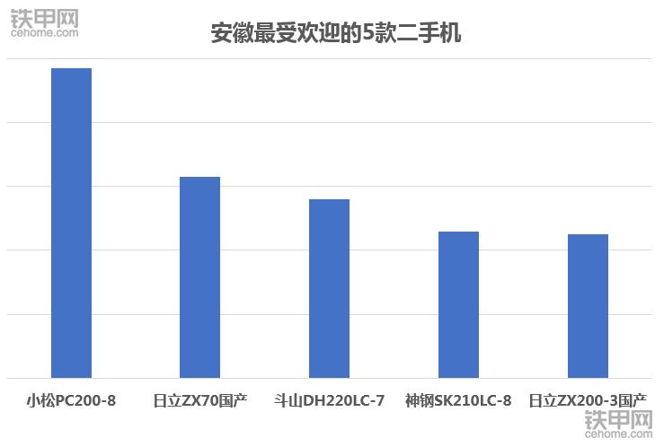2023年二手卡特挖掘机行情,卡特二手挖掘机型号大全