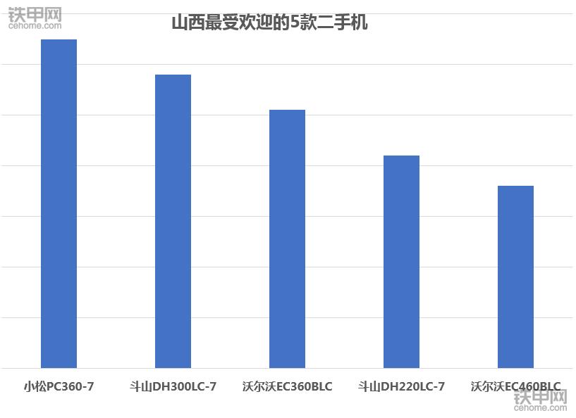 卡特320和小松220价格,卡特320D2挖掘机