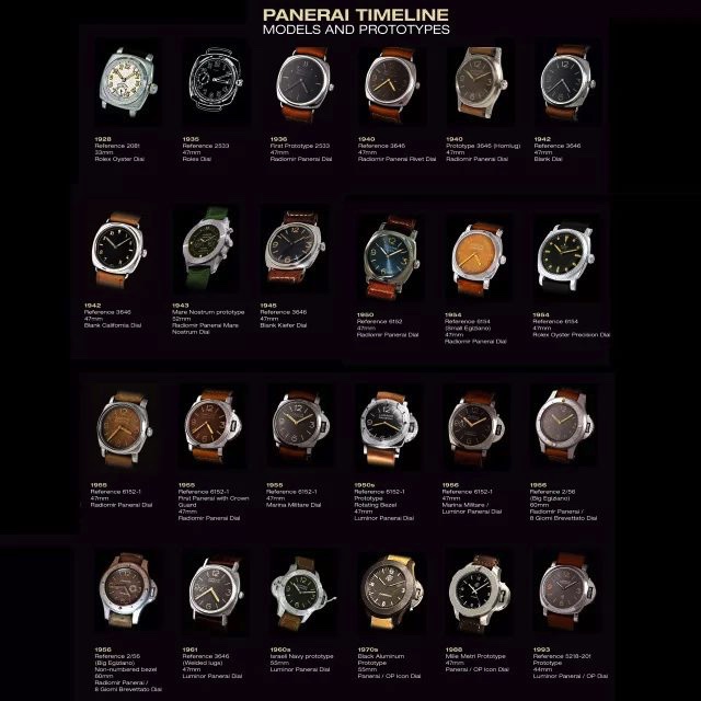 沛纳海限量版手表霍建华同款,霍建华戴沛纳海959