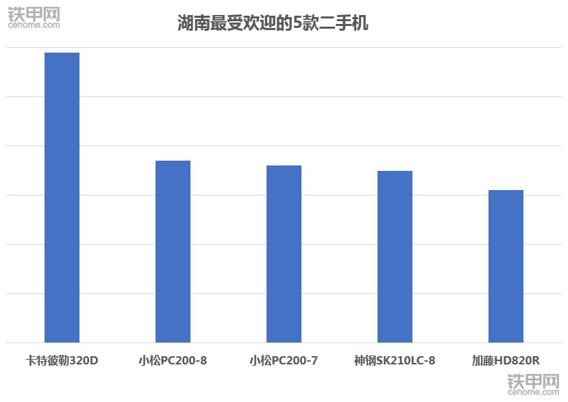 卡特320和小松220价格,卡特320D2挖掘机
