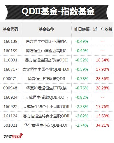 金融板块涨完哪些板块涨,金融板块大涨