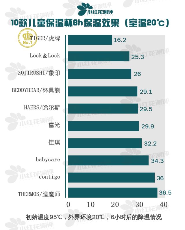 杯具熊儿童保温杯第一名,儿童保温杯十大排名杯具熊保温杯
