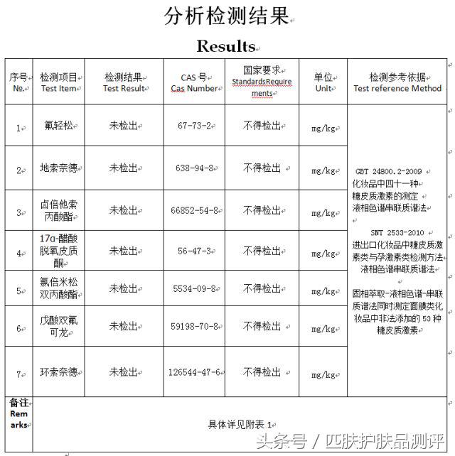 皮肤霜测评视频,皮肤测评芙丽芳丝