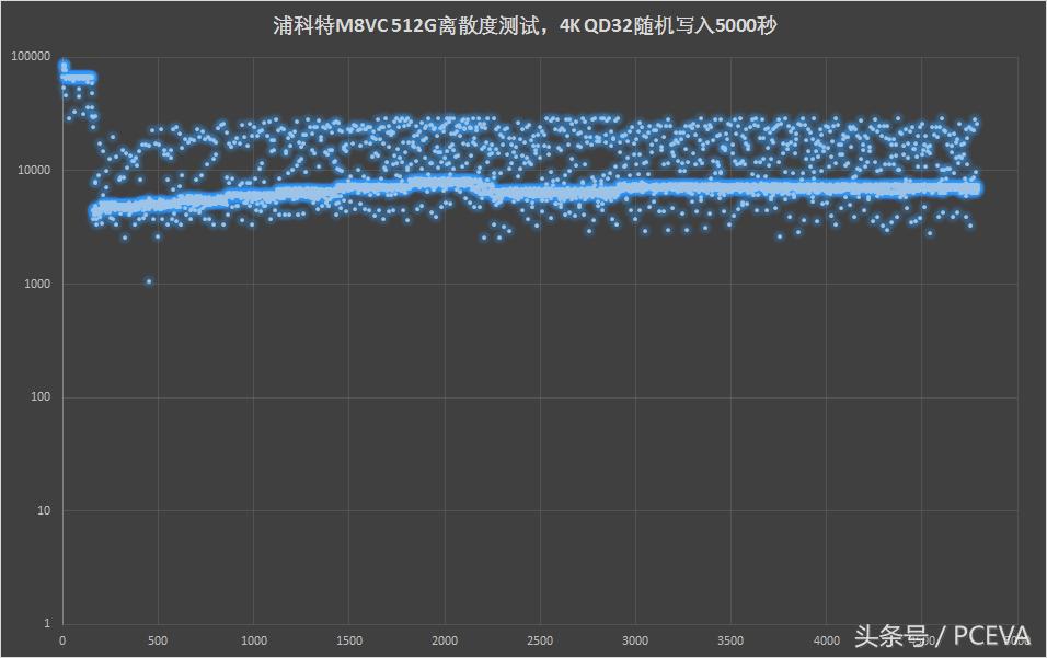 浦科特1tb固态硬盘测评,浦科特px256m8固态硬盘