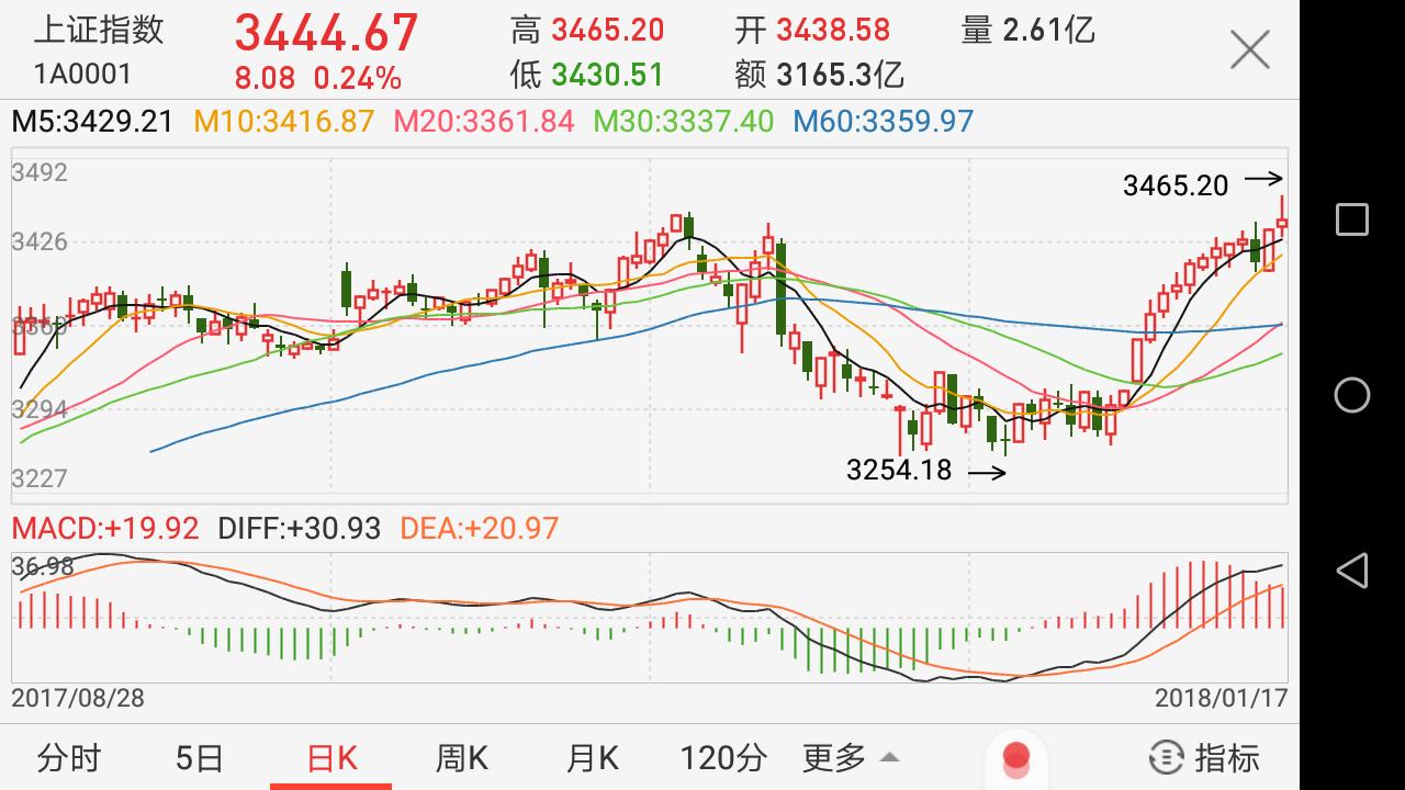 1.12股市早评,大盘分析沪指半年企稳反弹