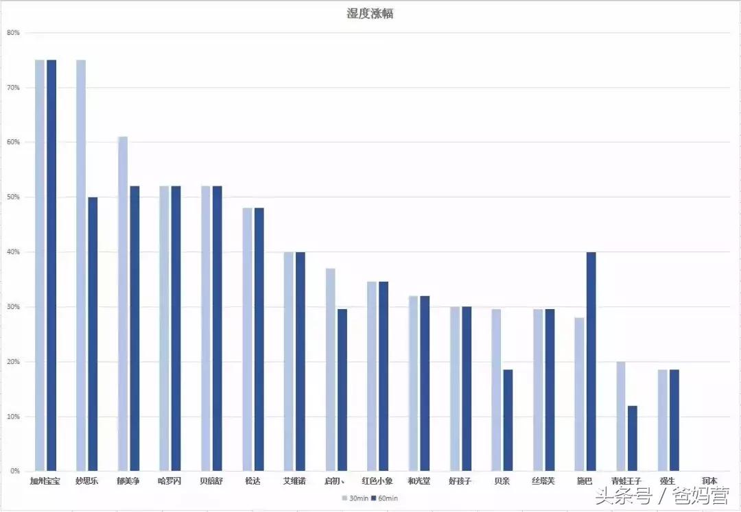 冬季平价保湿滋润身体乳,适合冬季的保湿美白身体乳