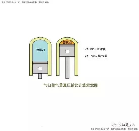 汽车动力参数讲解,汽车知识动力配置详解