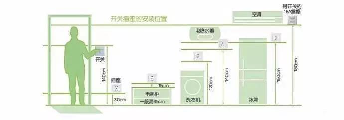 装修布线怎么弄好看又简单,装修布线用什么管好