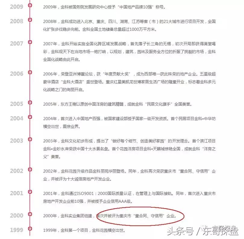 你对金科地产的了解,金科地产还有希望吗