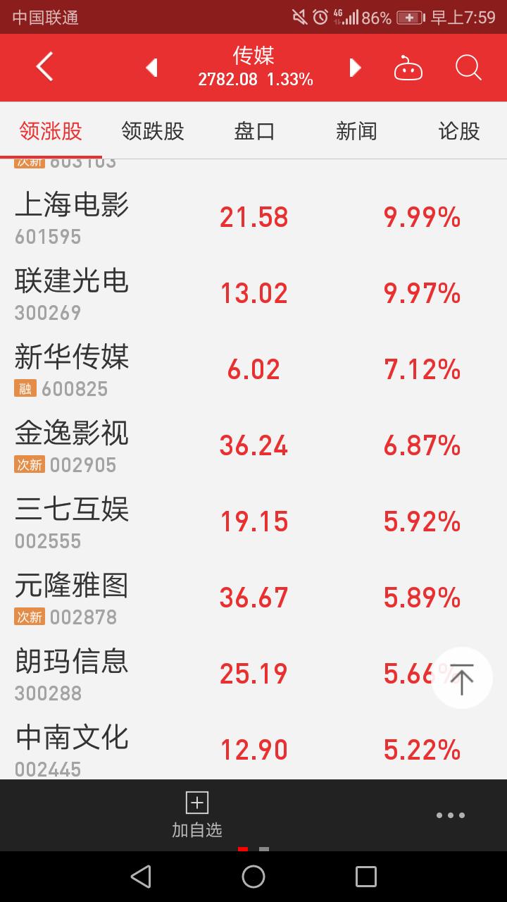 1.12股市早评,大盘分析沪指半年企稳反弹