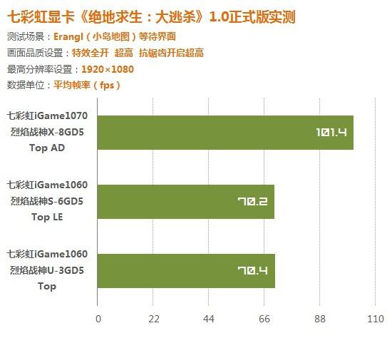 3060ti玩吃鸡显卡占用率低,1060显卡玩绝地求生帧数低