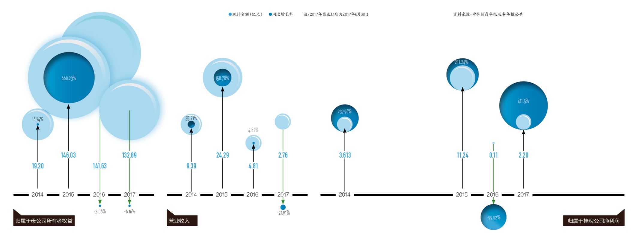 一家公司被退市,3家上市公司被摘牌