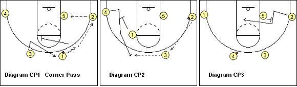 考篮球教练员资格证需要看啥,篮球教练员初级证有考的必要吗