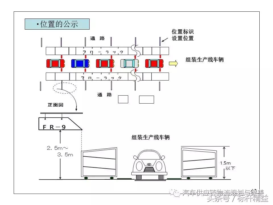 丰田实时物流,丰田物流生产模式