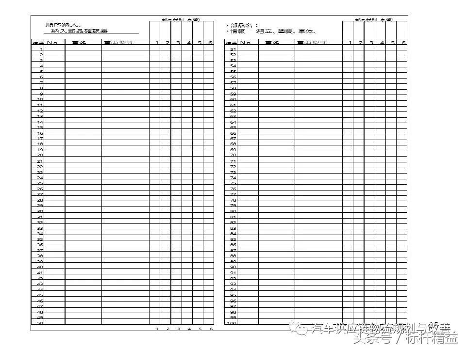 丰田实时物流,丰田物流生产模式