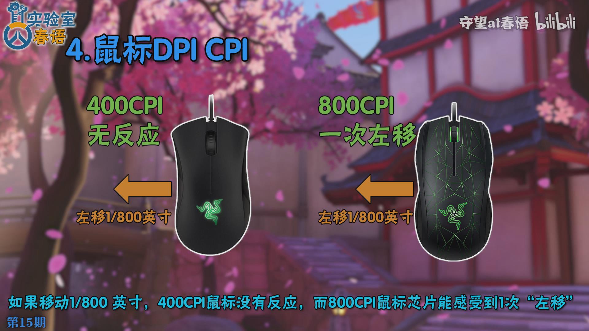 春语实验室15：DPI与CPI是什么？灵敏度视场角等术语详解（上）