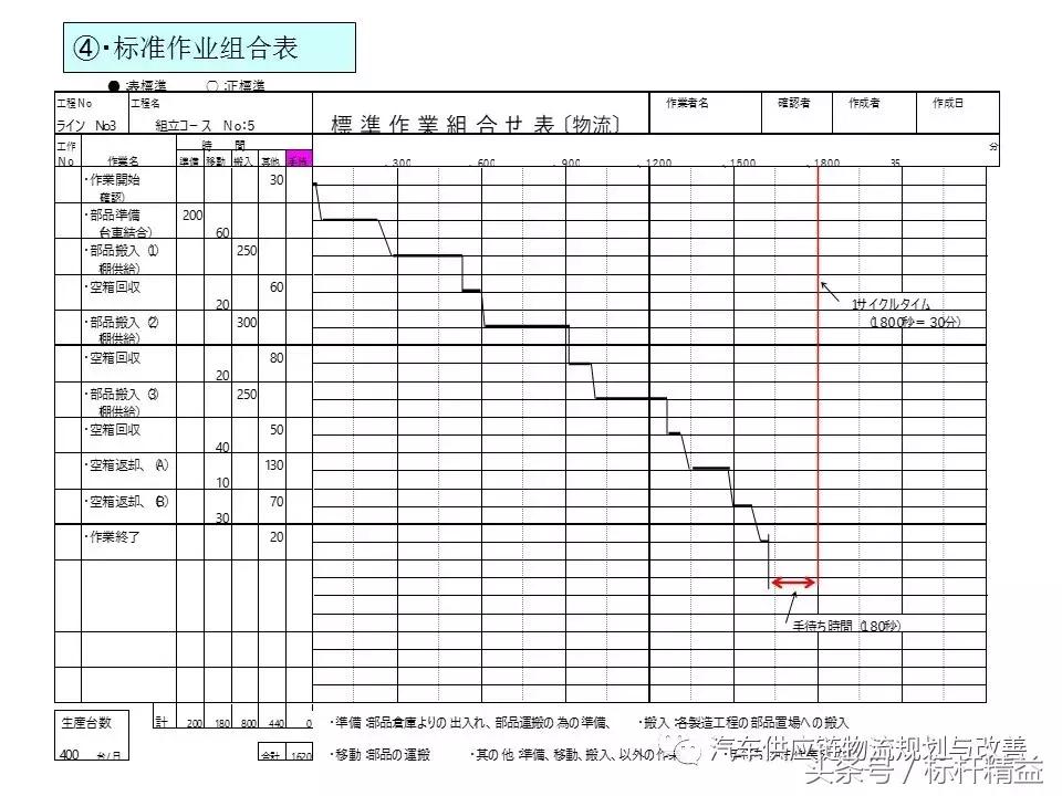 丰田实时物流,丰田物流生产模式