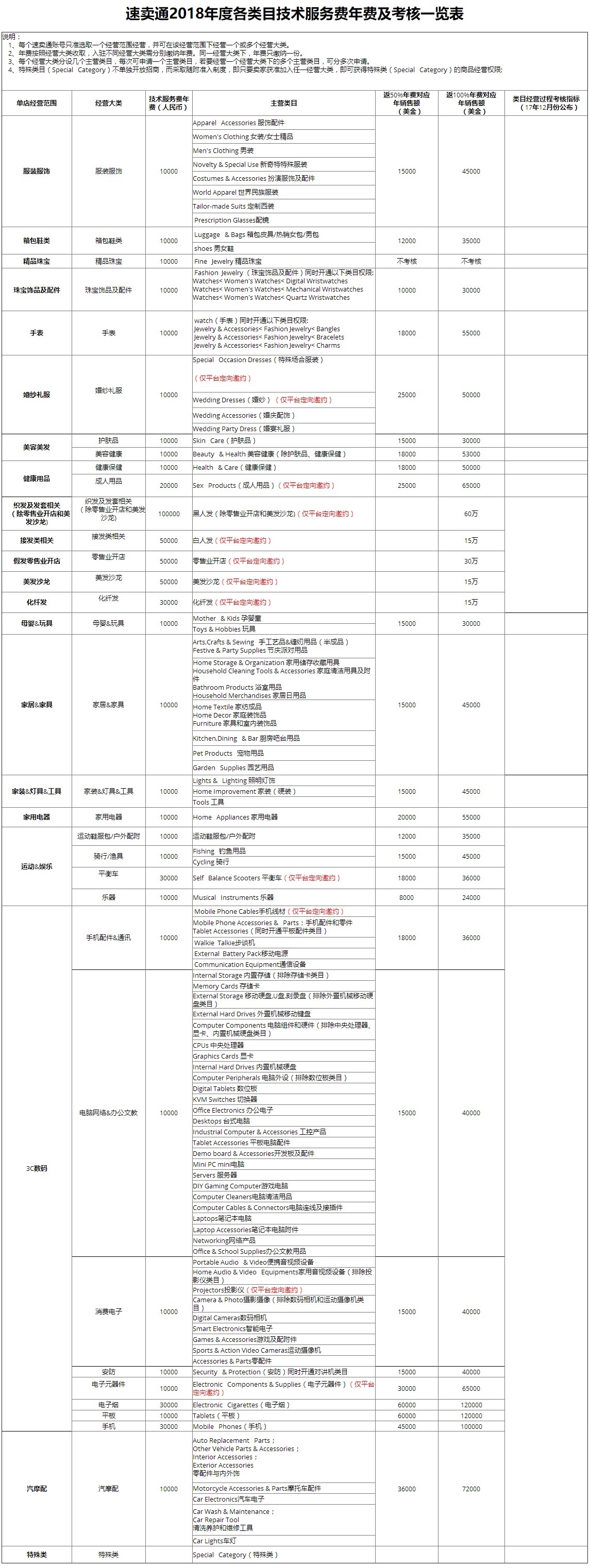 速卖通中国有多少卖家入驻,速卖通卖家注册需要具备哪些条件