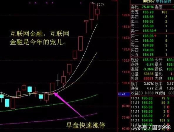 如何抓取股票龙头股,如何高效快速选出龙头股