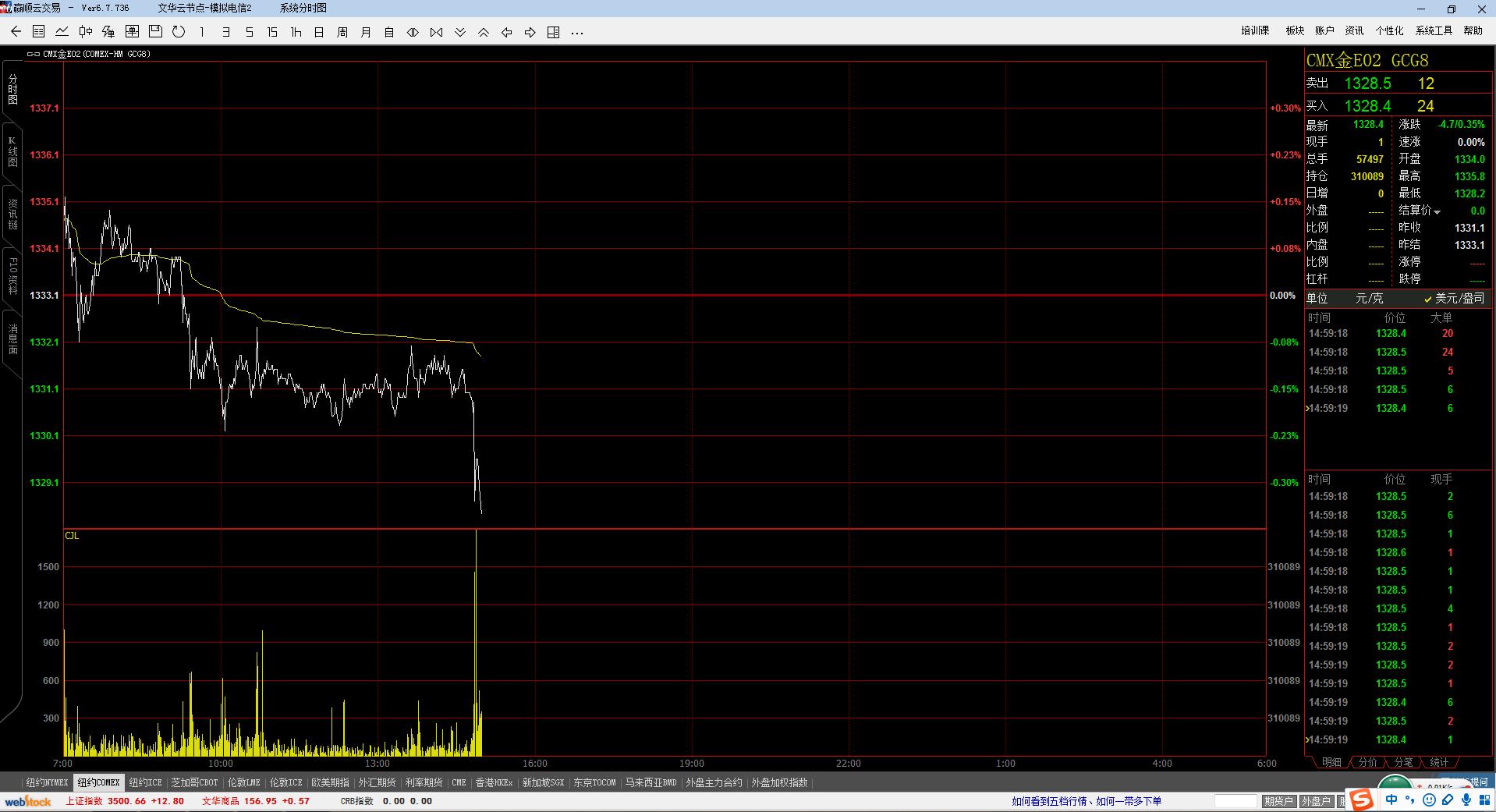 美黄金期货行情新浪,821黄金原油行情分析及操作建议