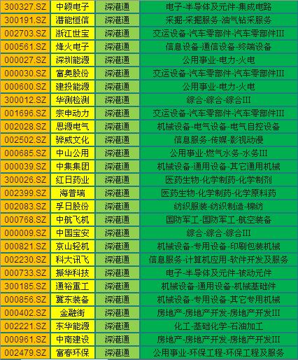 深港通股数,深港通股票有哪些