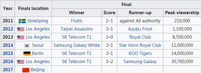 蓝翔学电竞,蓝翔电竞招生