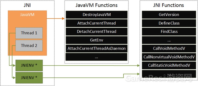 unity3d手游开发,unity3d游戏开发案例台球